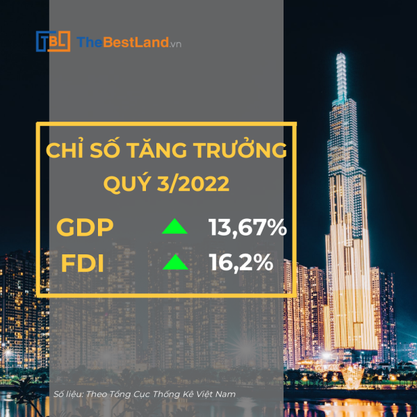 tang-truong-GDP-9-thang-dau-nam-2022-tang-ky-luc-13,67%
