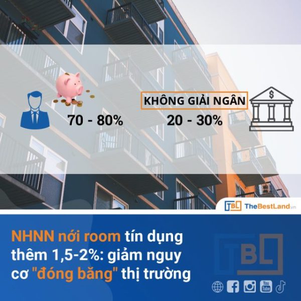 nhnn-no-room-tin-dung-them-1-5-2-giam-nguy-co-dong-bang-thi-truong-bat-dong-san