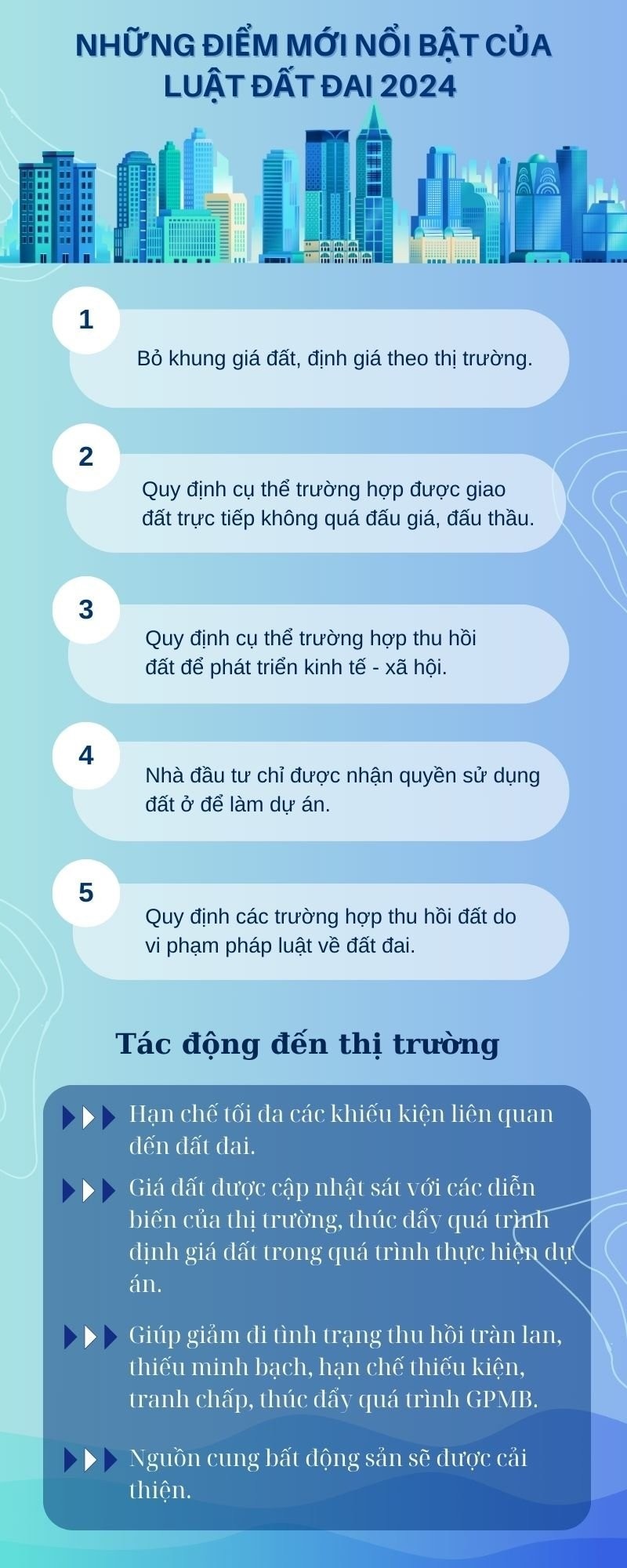 Infographic về những điểm mới của Luật Đất đai và tác động đến thị trường bất động sản nữa cuối năm 2025